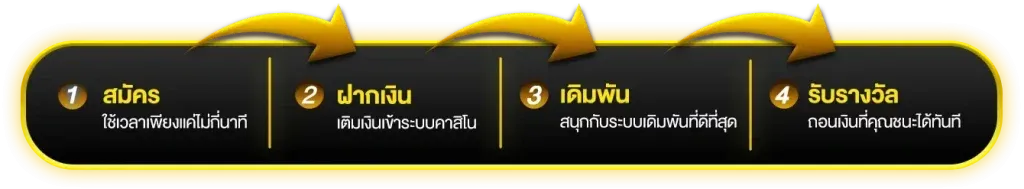 สาธุ88 register